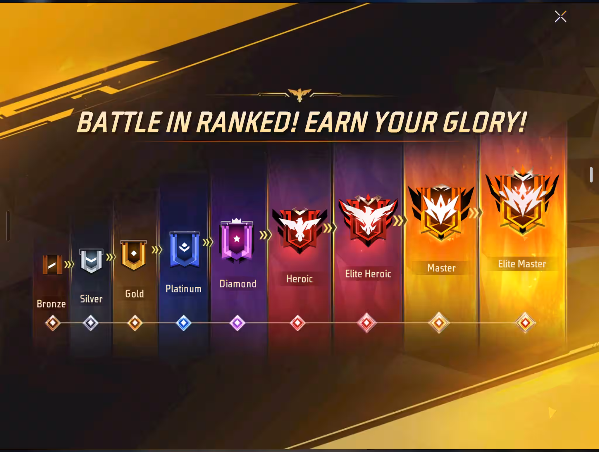 Free Fire India ranked progression and medals